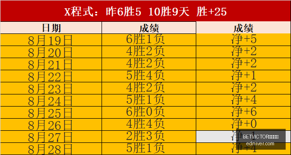 公牛队全力,追逐马瑟林,鹈鹕坚定长,BETVICTOR伟德官网,伟德体育,betvictor,官方网站,体育投注