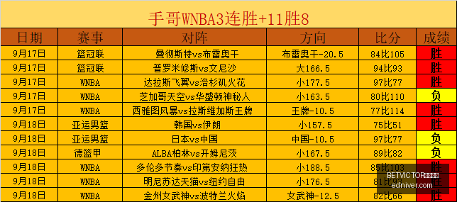 非农数据爆,表后,下周通胀数,BETVICTOR伟德官网,伟德体育,betvictor,官方网站,体育投注