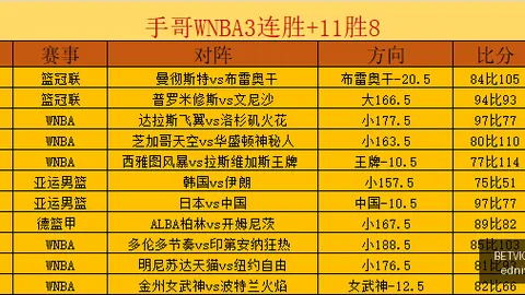 非农数据爆表后，下周通胀数据：贝莱德指出关键指标